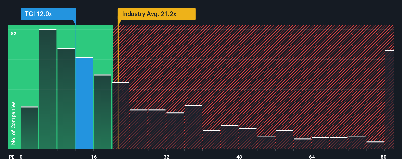 pe-multiple-vs-industry