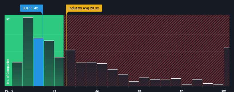 pe-multiple-vs-industry