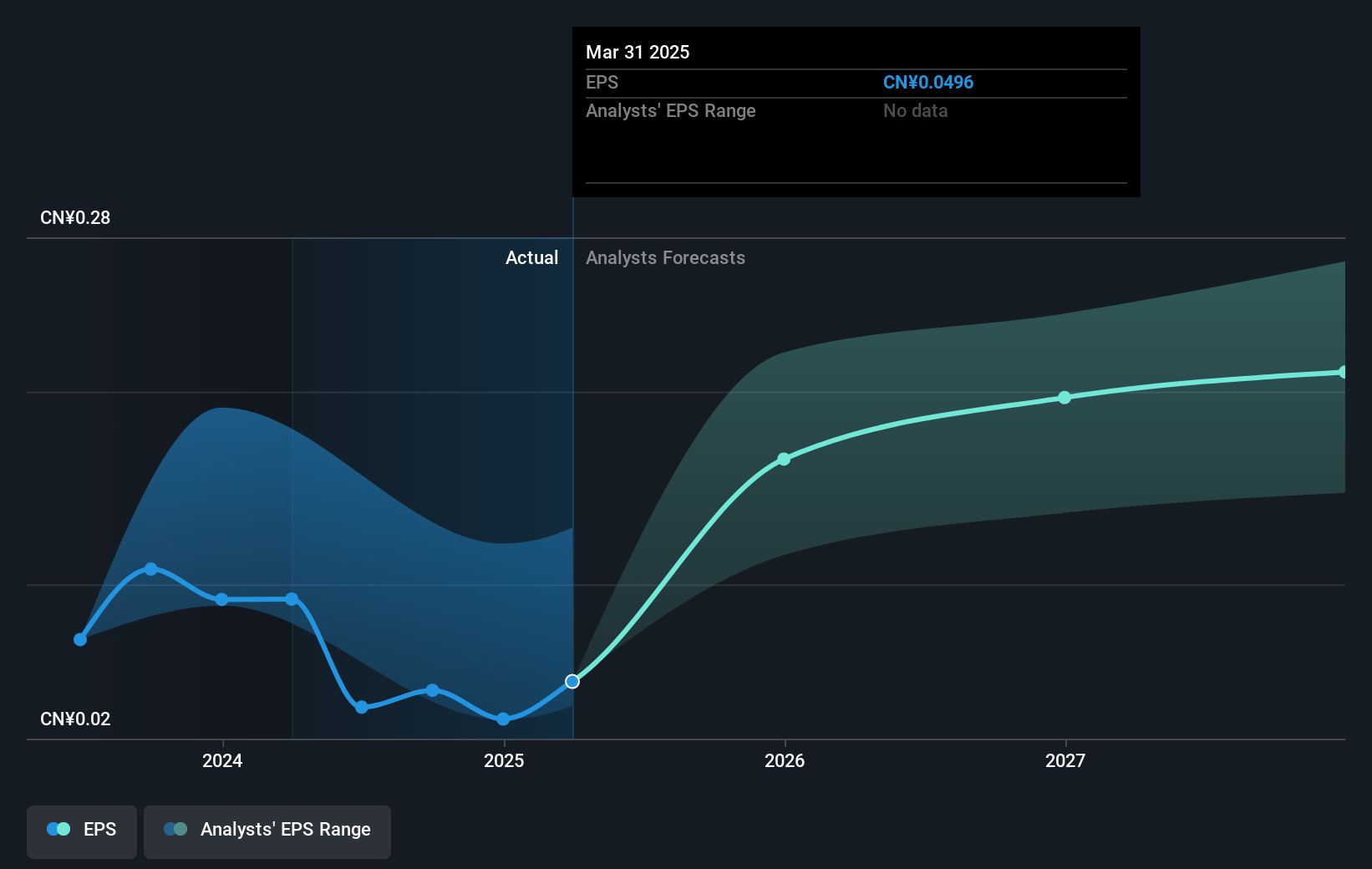 earnings-per-share-growth