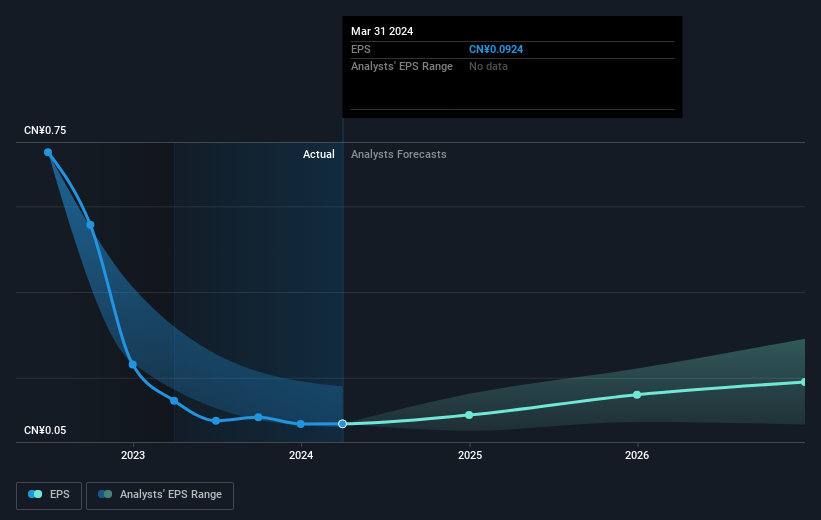 earnings-per-share-growth