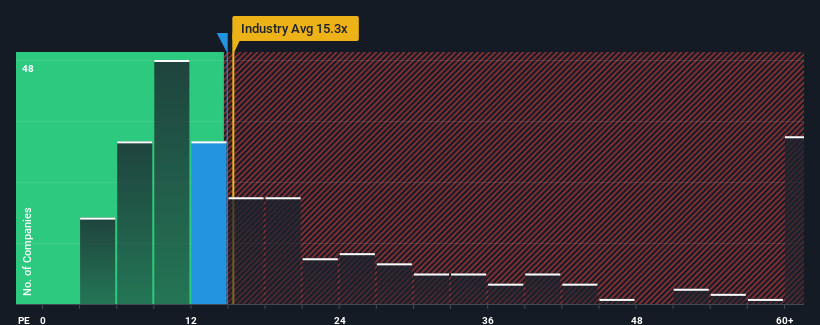 pe-multiple-vs-industry