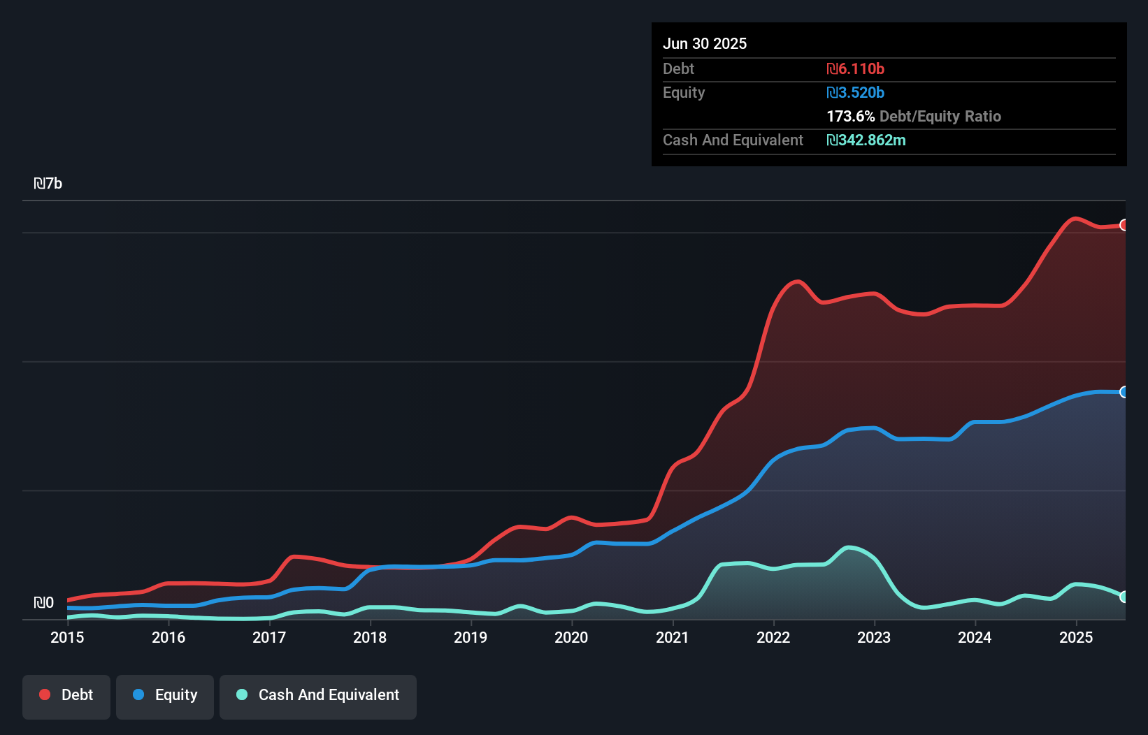 debt-equity-history-analysis