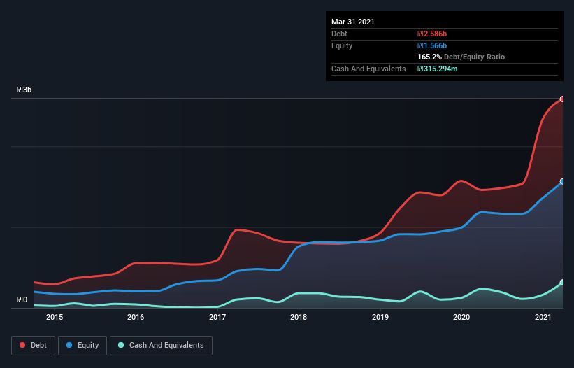 debt-equity-history-analysis