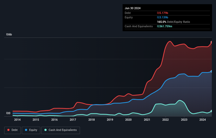 debt-equity-history-analysis