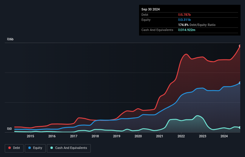 debt-equity-history-analysis