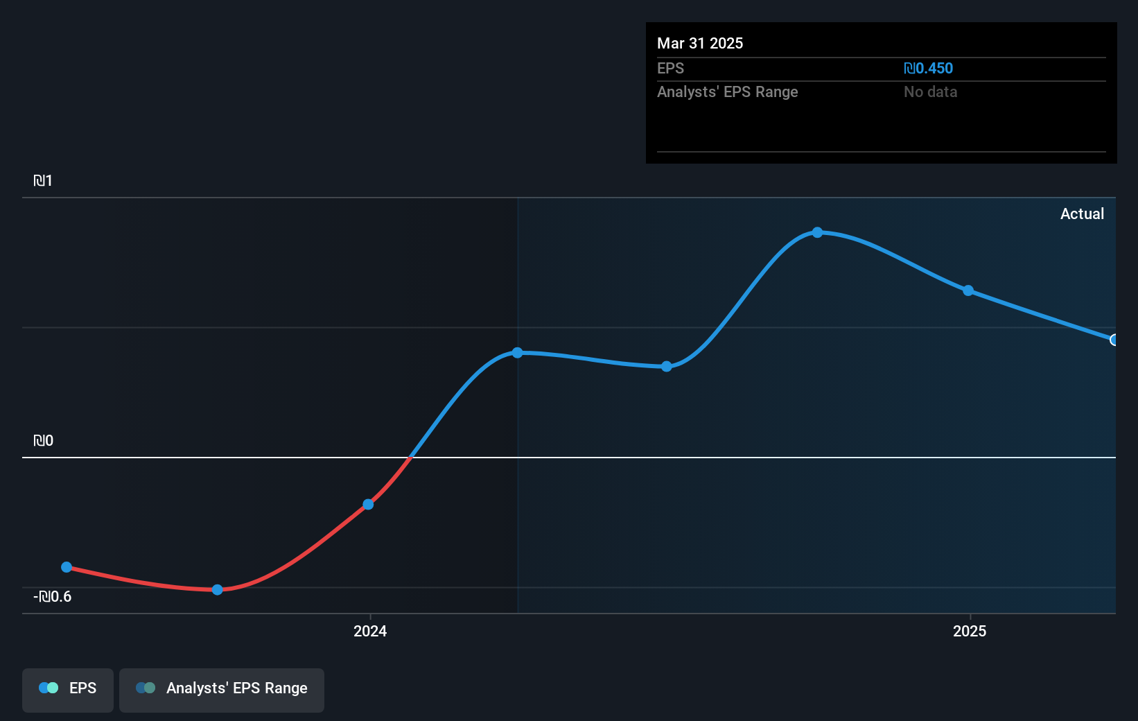 earnings-per-share-growth