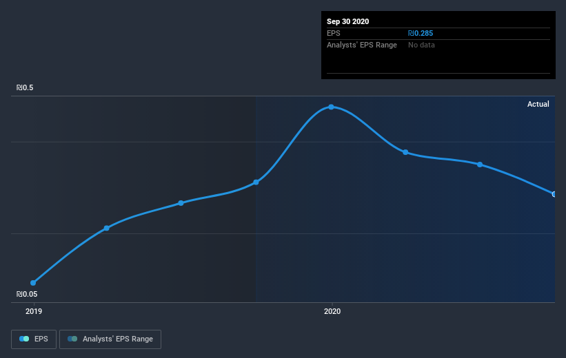 earnings-per-share-growth