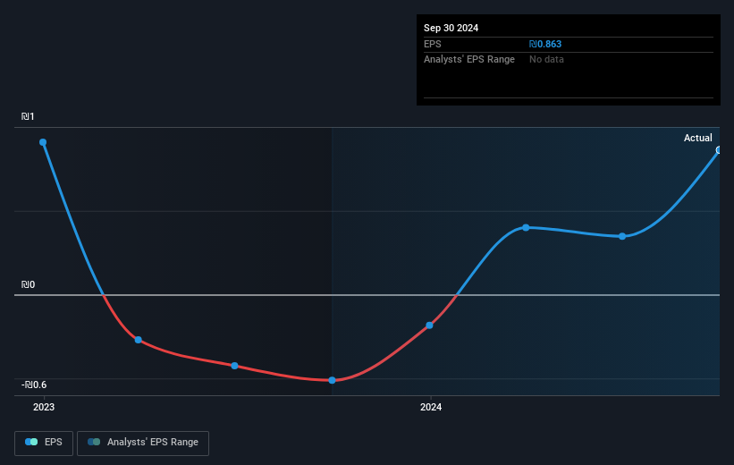 earnings-per-share-growth