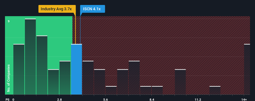 ps-multiple-vs-industry