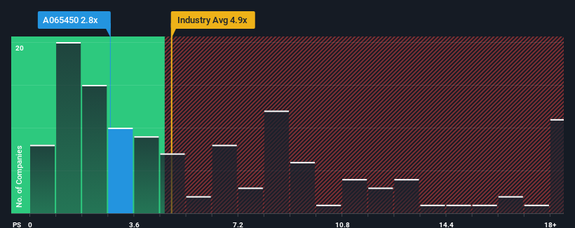 ps-multiple-vs-industry