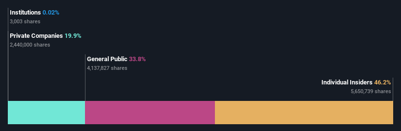 ownership-breakdown