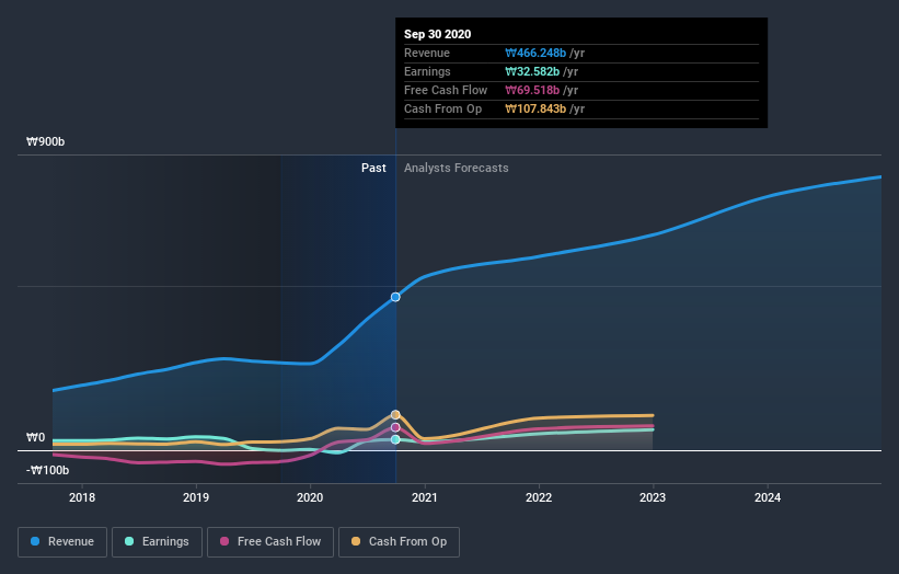 earnings-and-revenue-growth