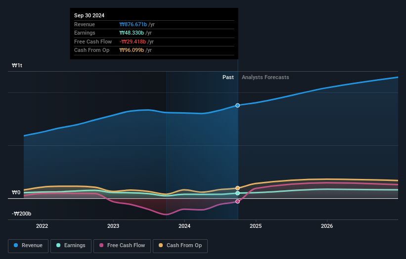 earnings-and-revenue-growth