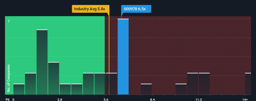 ps-multiple-vs-industry