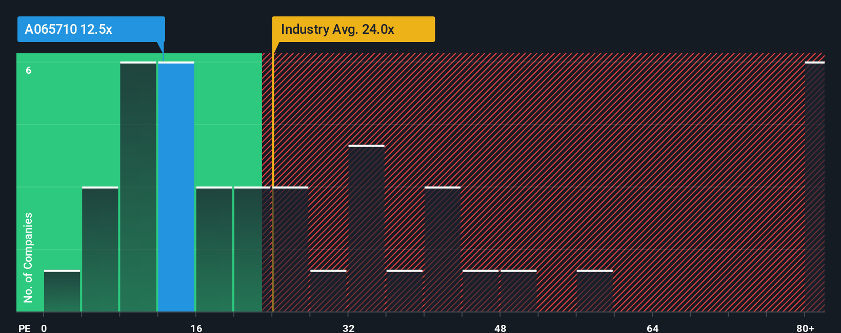 pe-multiple-vs-industry