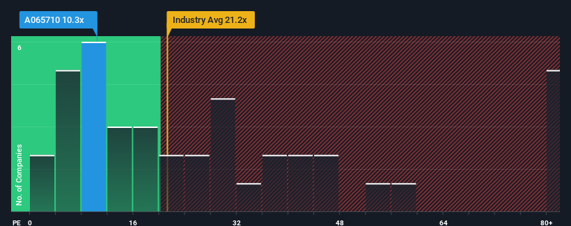 pe-multiple-vs-industry