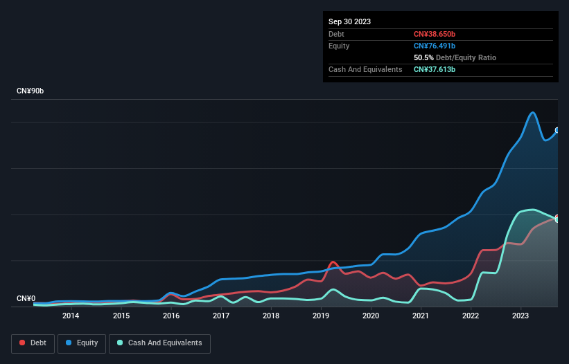 debt-equity-history-analysis