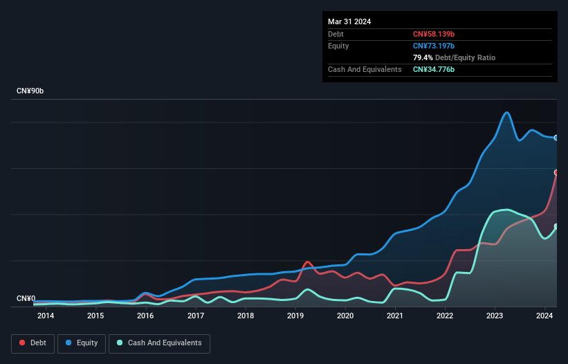 debt-equity-history-analysis