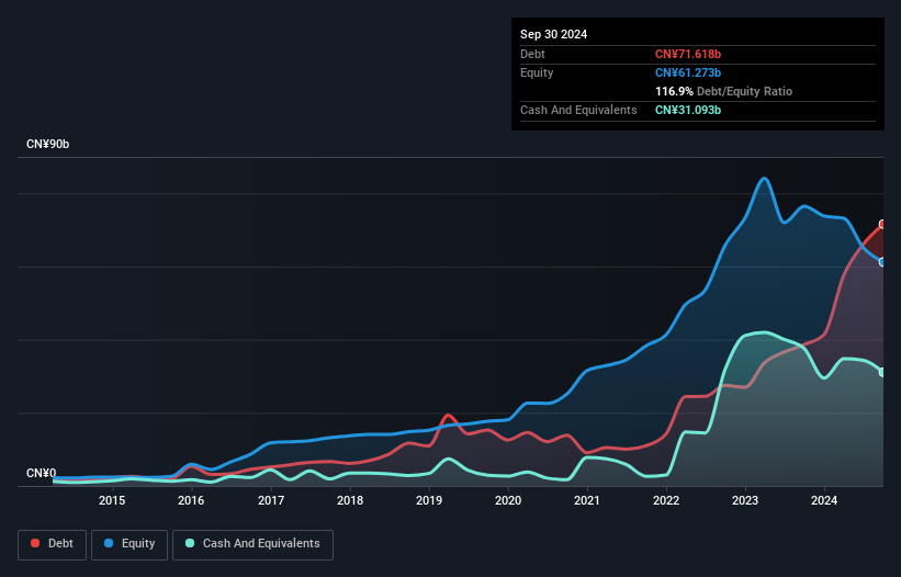 debt-equity-history-analysis