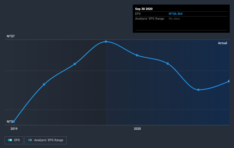 earnings-per-share-growth