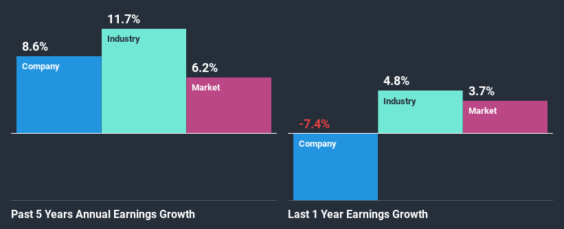 past-earnings-growth