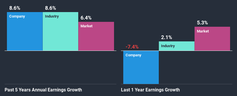 past-earnings-growth