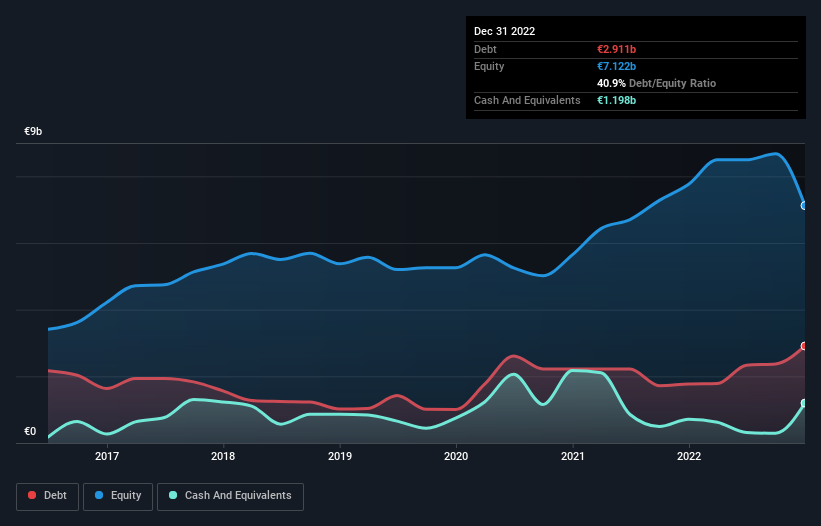 debt-equity-history-analysis