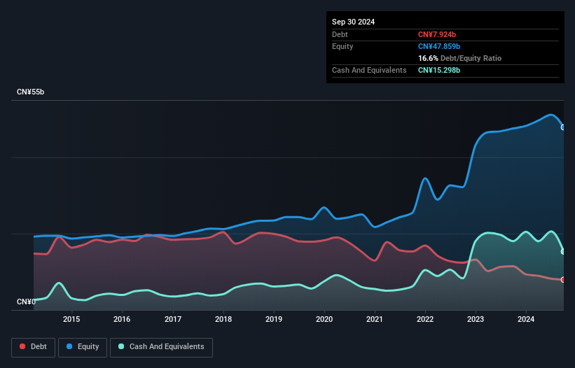 debt-equity-history-analysis