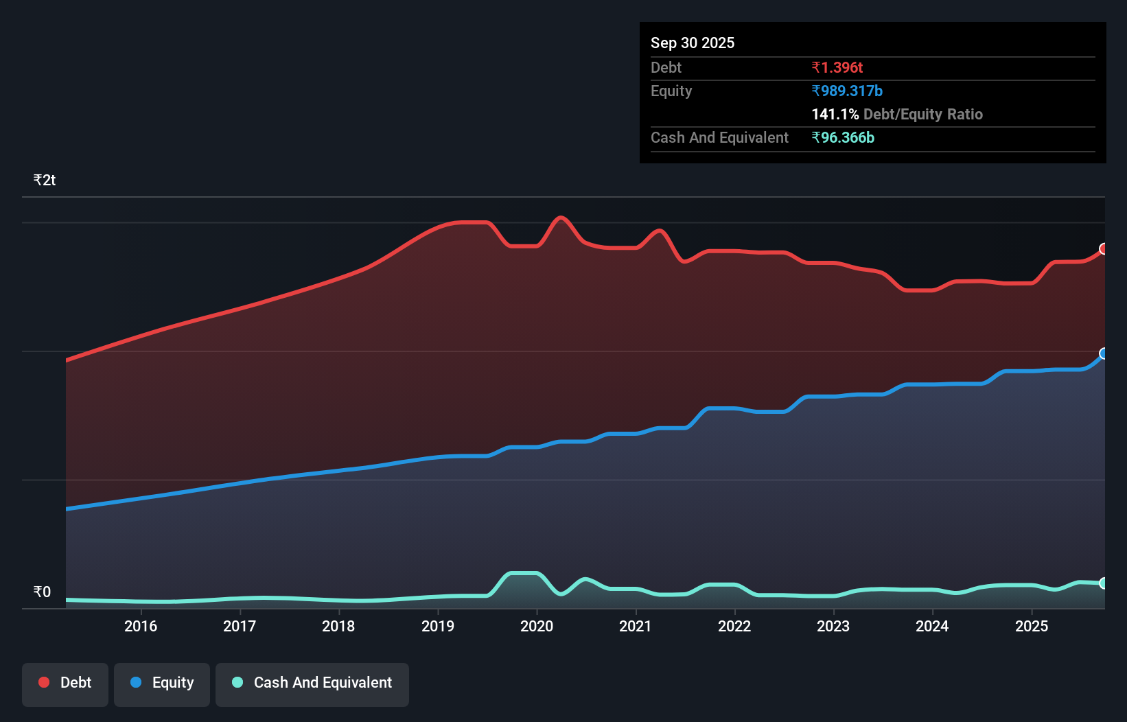 debt-equity-history-analysis
