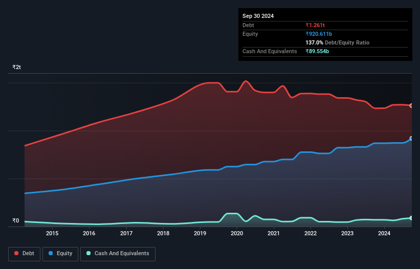 debt-equity-history-analysis