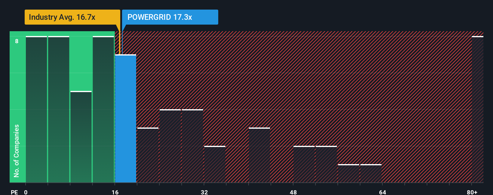 pe-multiple-vs-industry