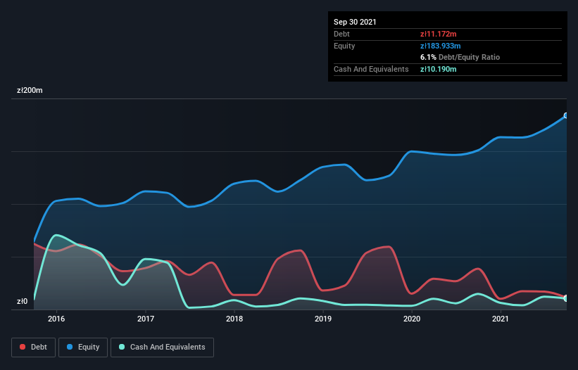 debt-equity-history-analysis