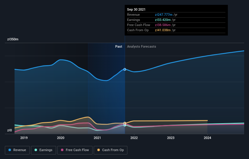 earnings-and-revenue-growth