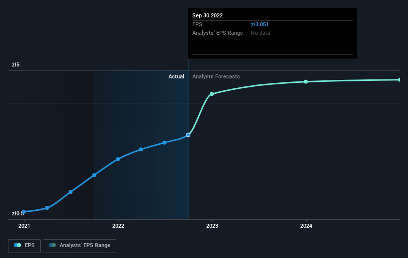 earnings-per-share-growth