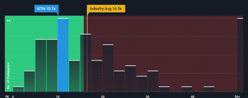 pe-multiple-vs-industry