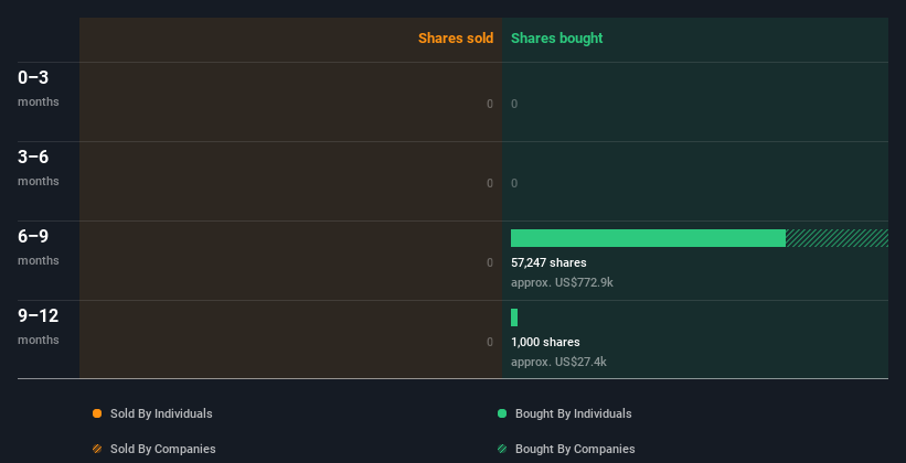 insider-trading-volume