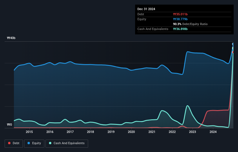 debt-equity-history-analysis