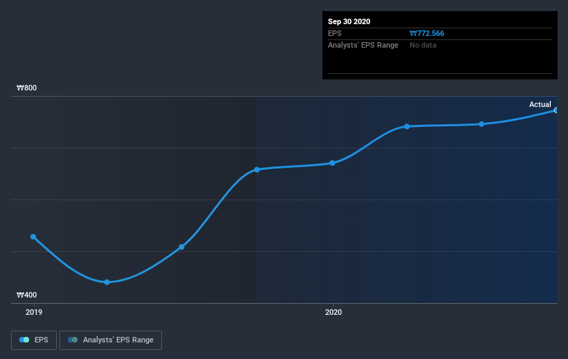 earnings-per-share-growth