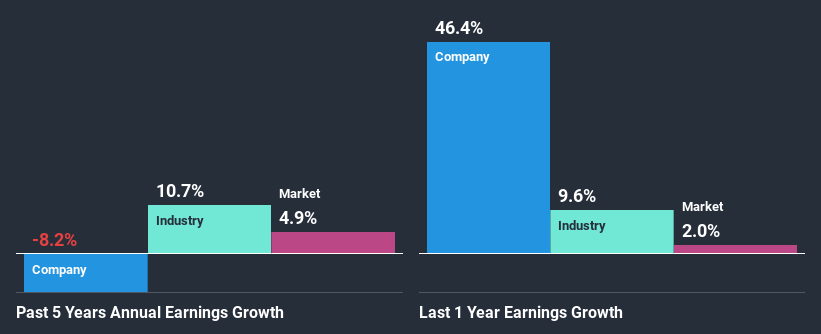 past-earnings-growth