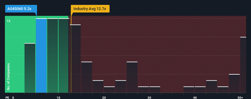 pe-multiple-vs-industry
