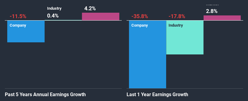 past-earnings-growth