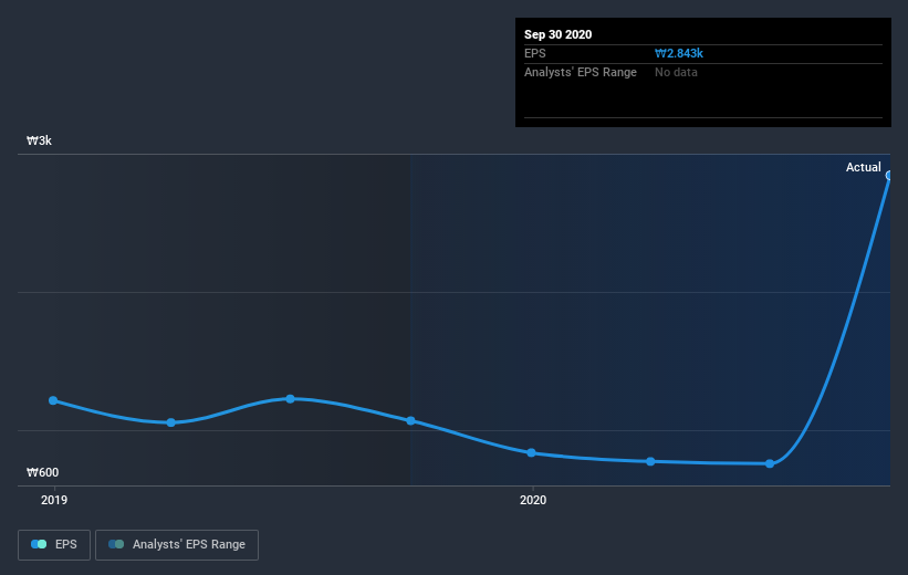 earnings-per-share-growth