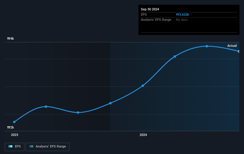 earnings-per-share-growth