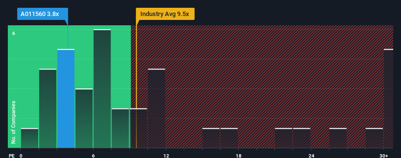 pe-multiple-vs-industry