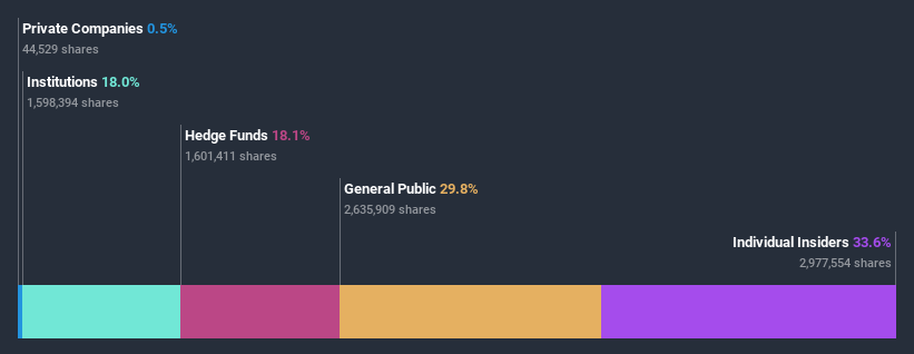 ownership-breakdown