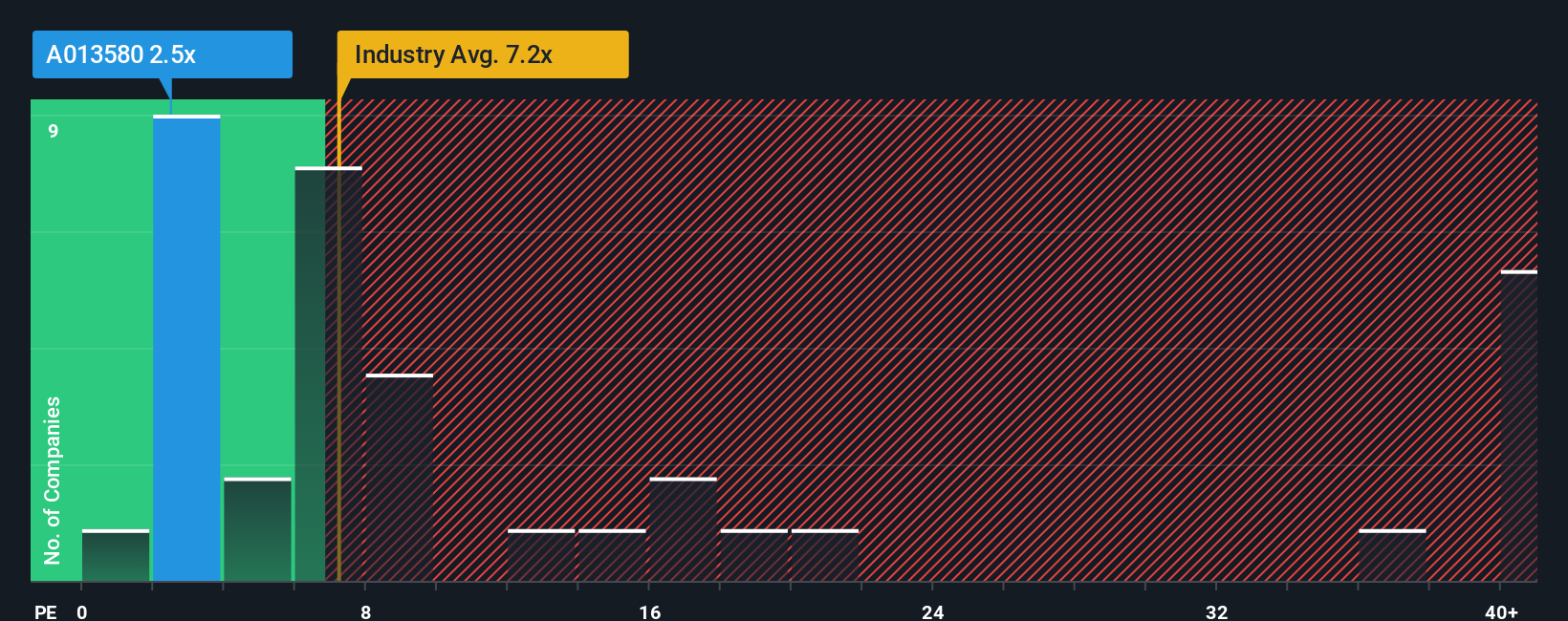 pe-multiple-vs-industry