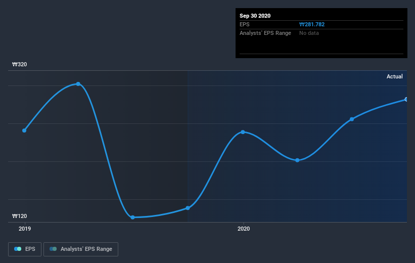 earnings-per-share-growth