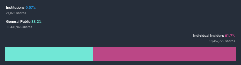 ownership-breakdown