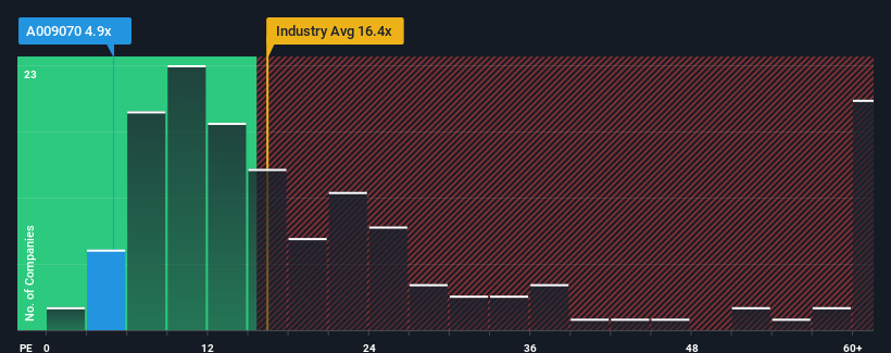 pe-multiple-vs-industry