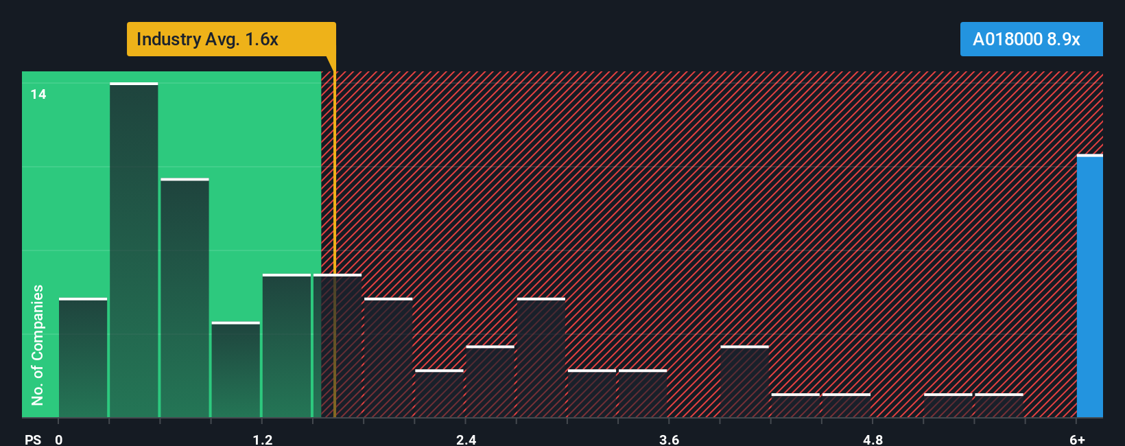 ps-multiple-vs-industry